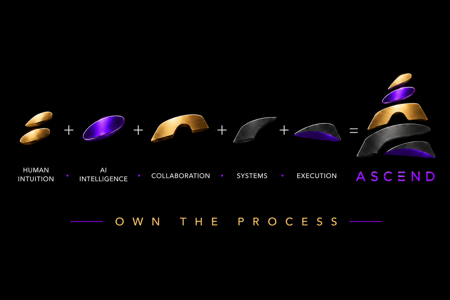 Human Intuition + AI Intelligence + Collaboration + Systems + Execution = ASCEND